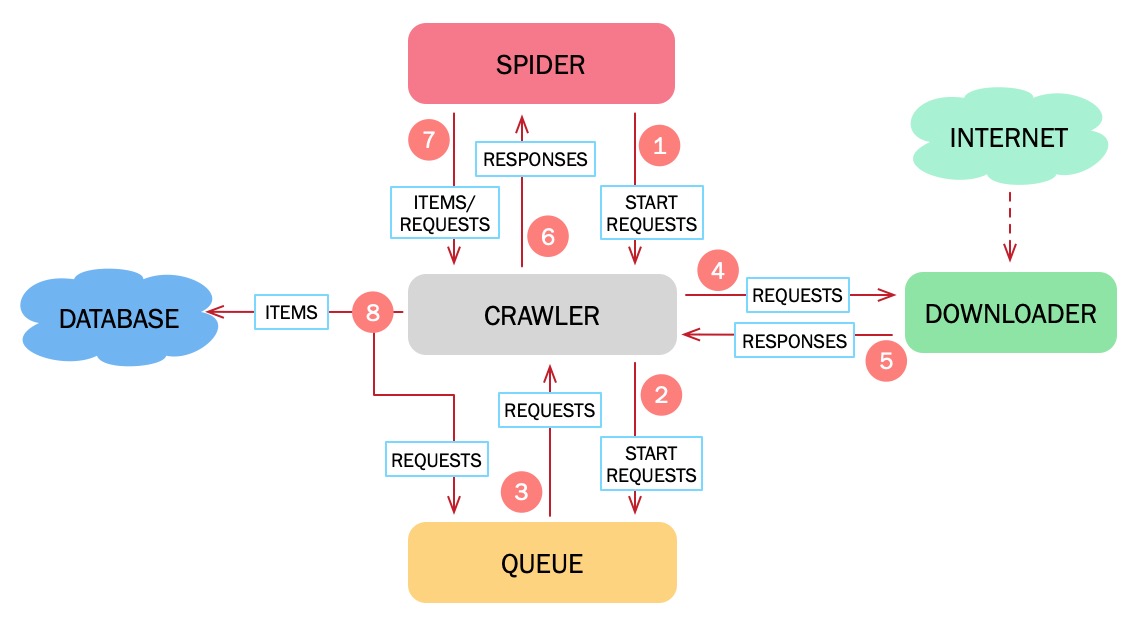 _images/data_flow.png